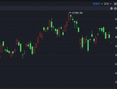 kaiyun-港股速报 | 调整延续 恒指低开超250点 赛力斯上市破发