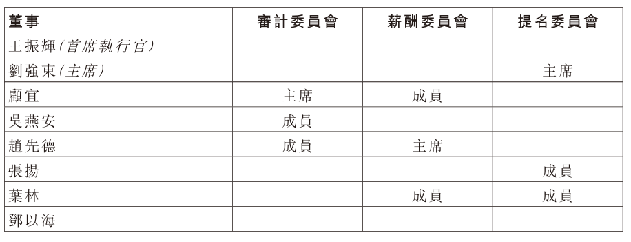 开云网址-京东物流高层换帅：胡伟卸任王振辉接棒 三季度营收增24.1%
